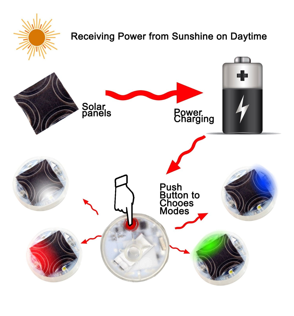 Solar LED Tire Wheel Valve Cap Lights – Motion Sensor, Waterproof, Colorful Flashing for Car, Bike, Motorcycle